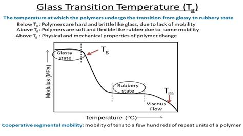 玻璃轉化|何謂玻璃轉化溫度 (Tg, Glass Transition Temperature)